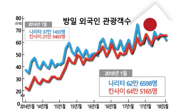 그래픽=김승종기자 / 자료=법무성 출입국관리 통계표