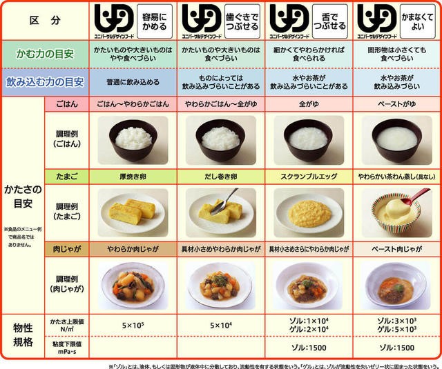 일본개호식품협의회의 개호식품 통일규격 UDF. 출처=일본개호식품협의회 홈페이지<br>