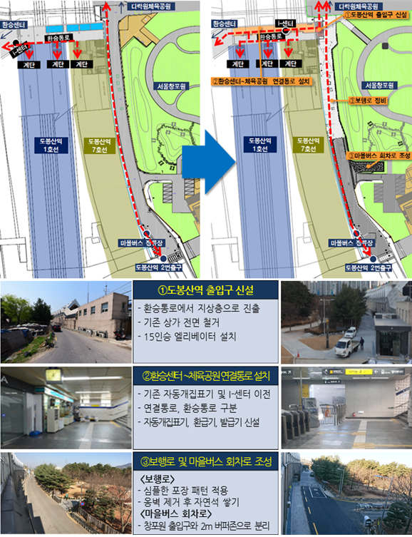 도봉구 다락원체육공원, 보행환경개선 전후 비교(서울시의회 제공)