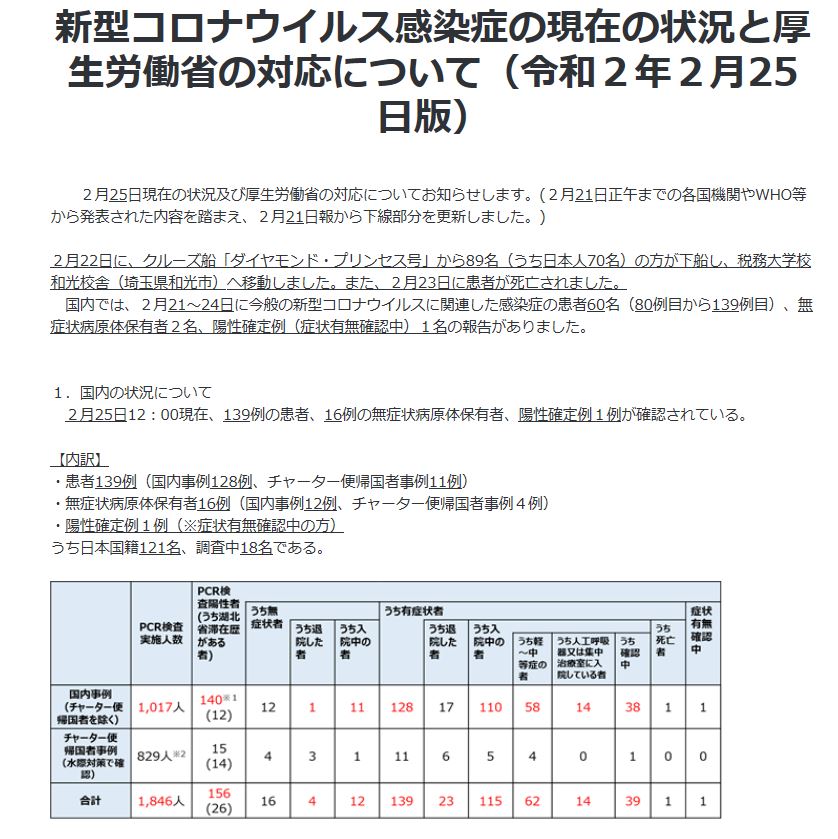 일본 후생노동성의 코로나19 현황(2월 24일 오후 6시 기준)  (이미지: 후생노동성 홈페이지 캡쳐)