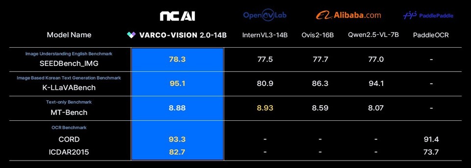 사진=NC AI